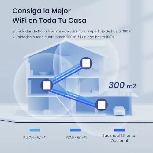 Tenda Nova MW6 - Router Mesh WiFi Solución Completa WLAN de Malla de Doble Banda (2 Estaciones, 4 Puertos Gigabit, MU-MIMO, hasta 330 m²), Pack 2