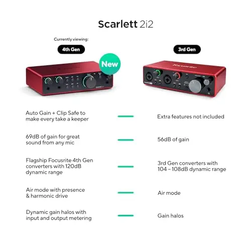 Focusrite Scarlett 2i2 4.ª gen. interfaz de audio USB para grabar, componer, retransmitir y emitir pódcast. Grabación con sonido de estudio y alta fidelidad y todo el software que necesitas